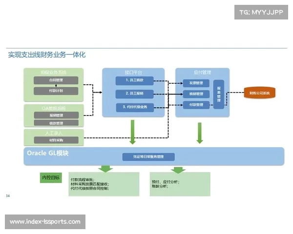 随着全业务流程的数字化贯通 体育直播技术开放体系正式完成体系化构建落地